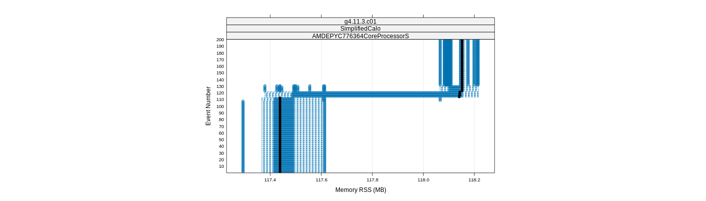 prof_memory_rss_plot.png