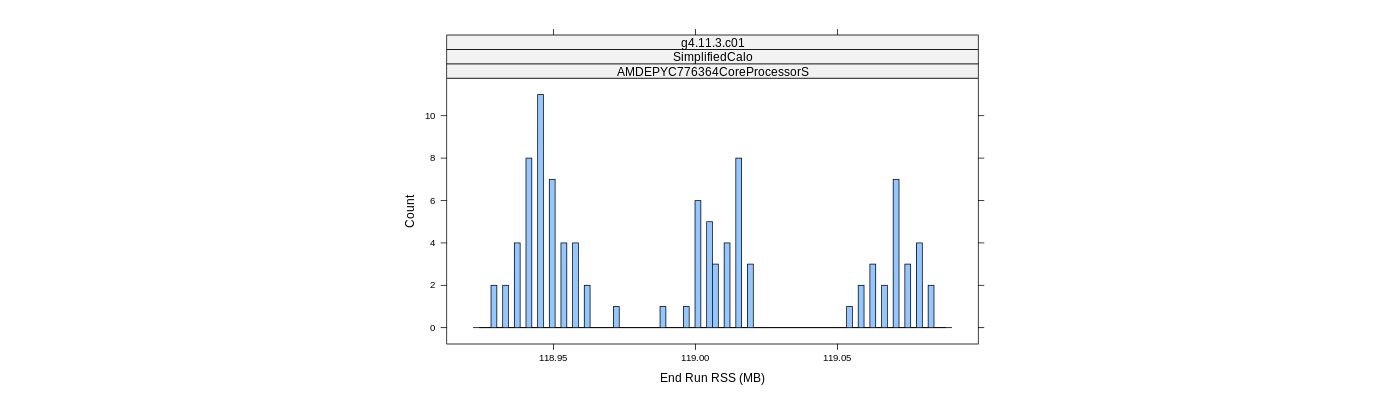 prof_memory_run_rss_histogram.png