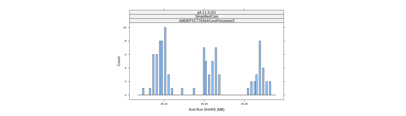 prof_memory_share_histogram.png