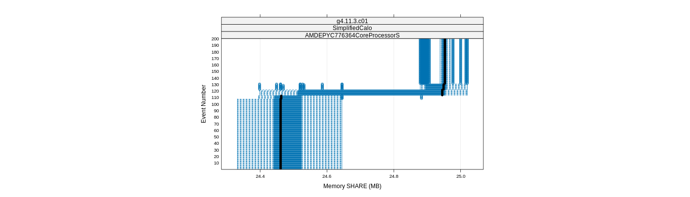 prof_memory_share_plot.png