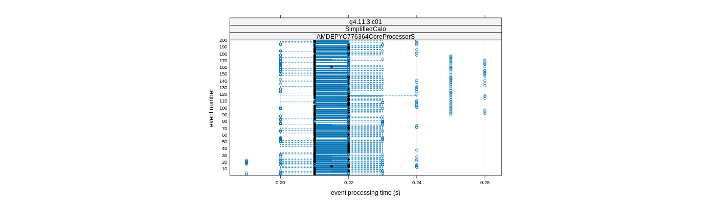 prof_100_events_plot.png