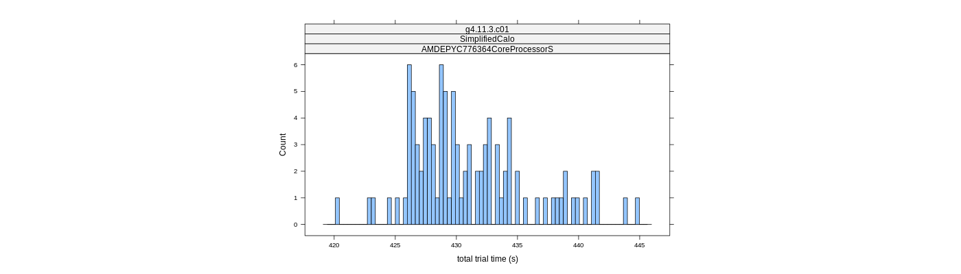 prof_basic_trial_times_histogram.png