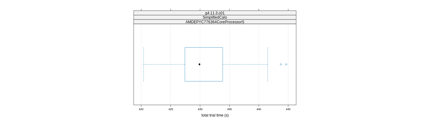 prof_basic_trial_times_plot.png