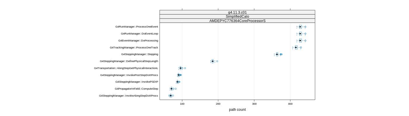 prof_big_paths_count_plot_15_95.png