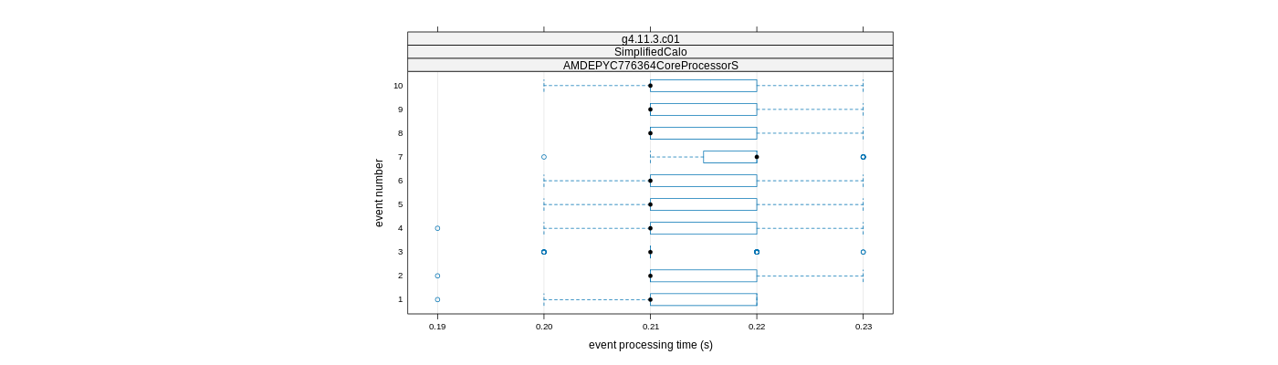 prof_early_events_plot.png