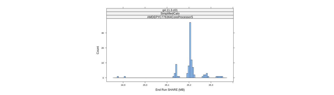 prof_memory_share_histogram.png