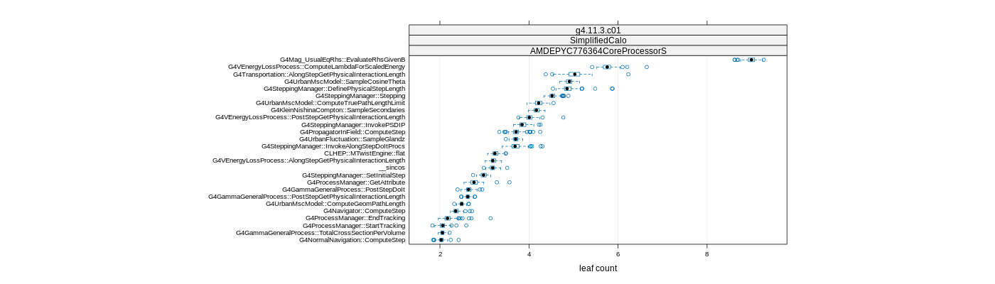 prof_big_functions_count_plot_01.png