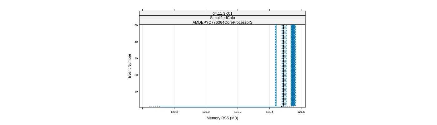 prof_memory_rss_plot.png