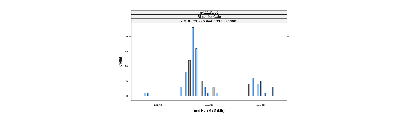 prof_memory_run_rss_histogram.png