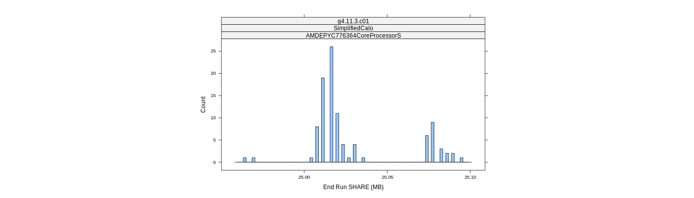 prof_memory_share_histogram.png