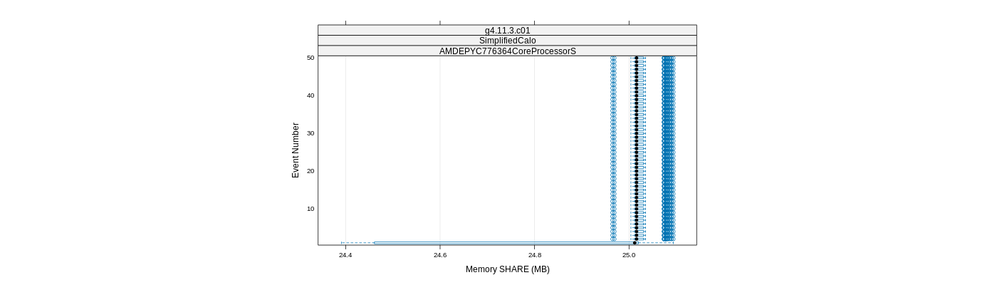 prof_memory_share_plot.png