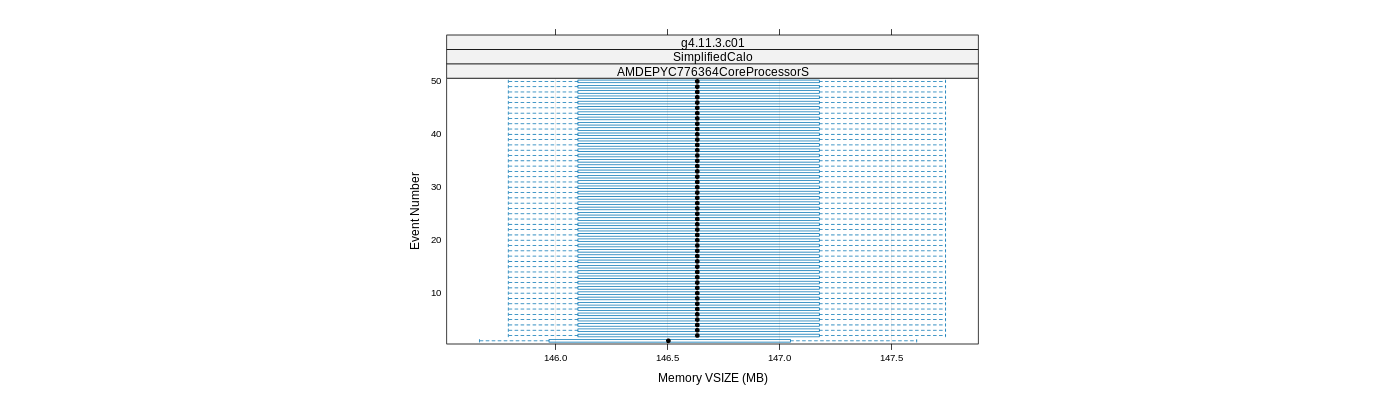 prof_memory_vsize_plot.png