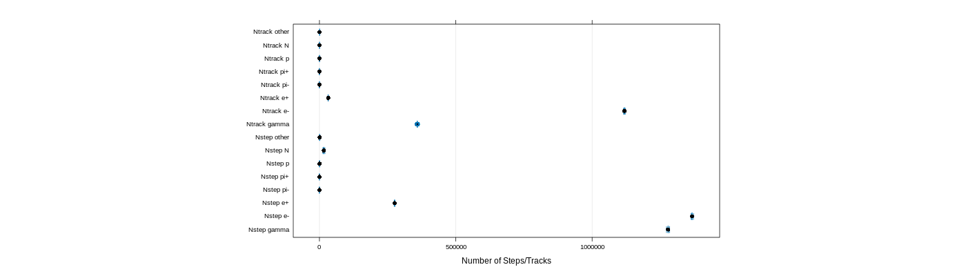 prof_nstep_particle_plot.png