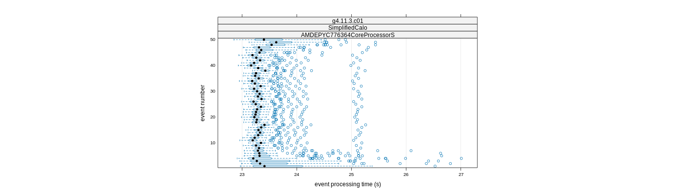 prof_100_events_plot.png