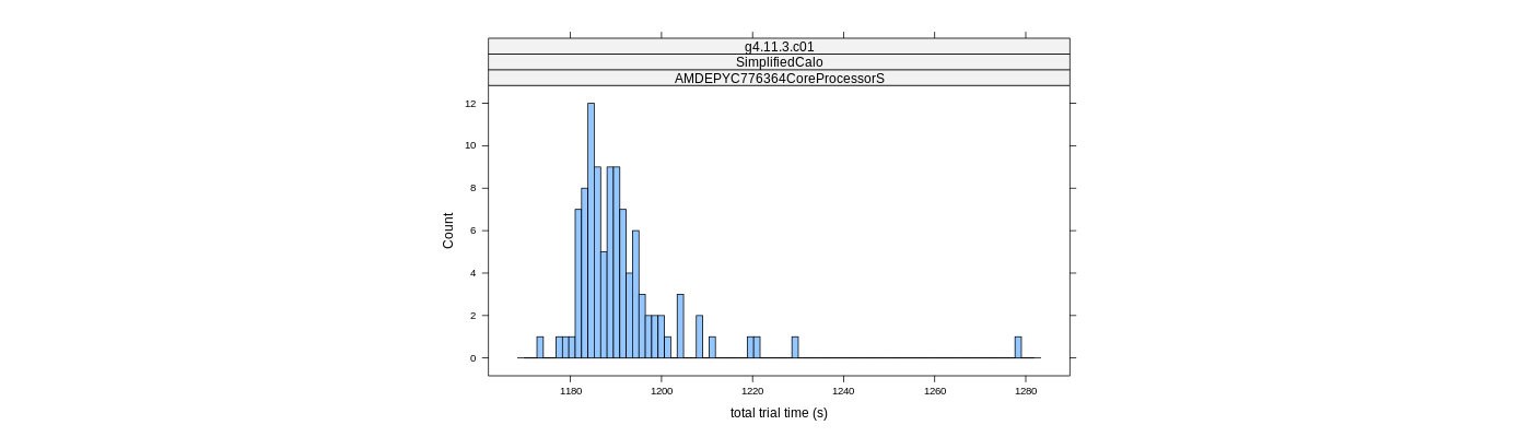 prof_basic_trial_times_histogram.png