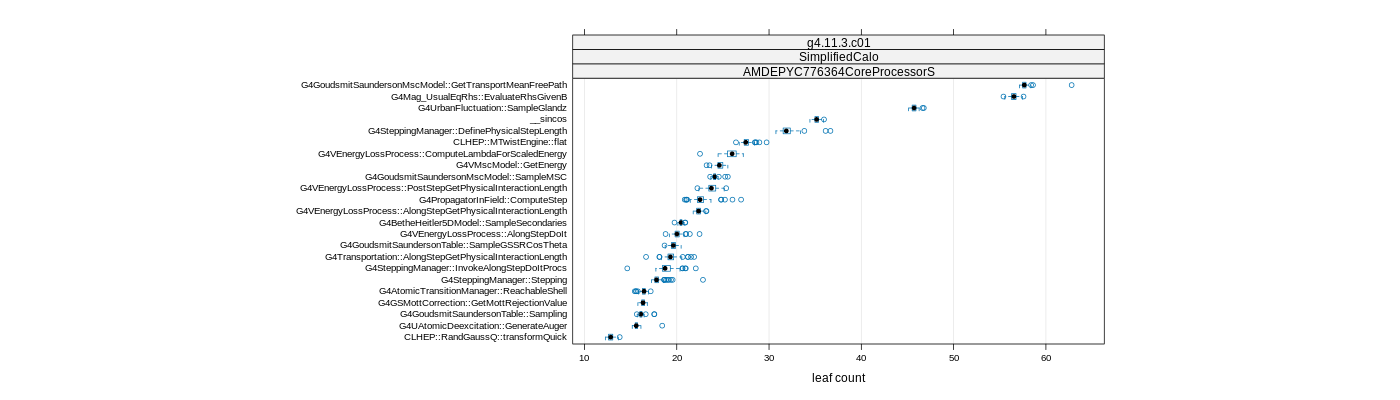 prof_big_functions_count_plot_01.png