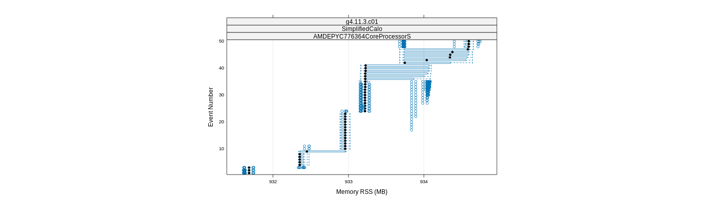 prof_memory_rss_plot.png