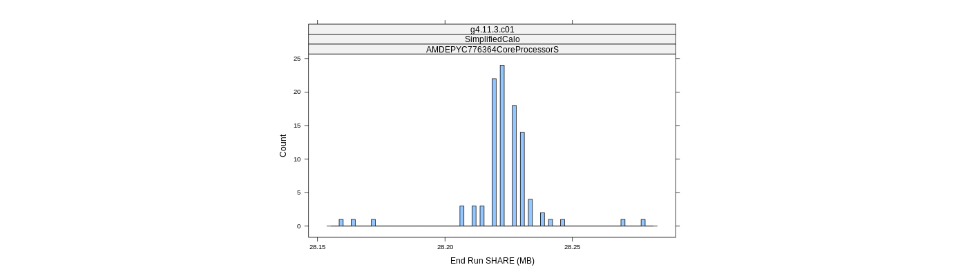 prof_memory_share_histogram.png