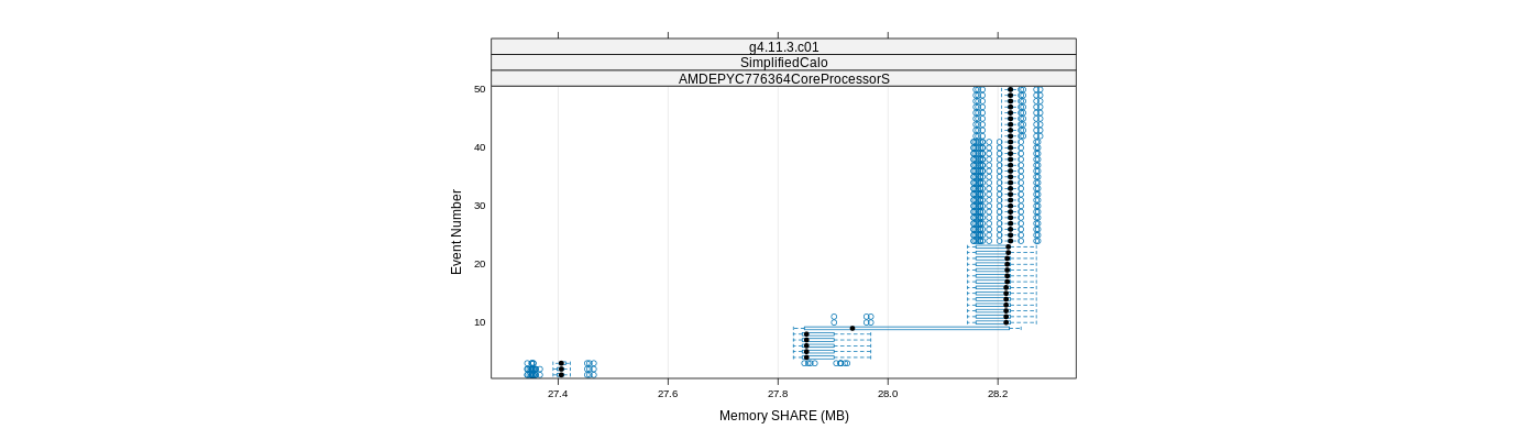 prof_memory_share_plot.png