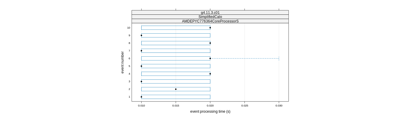 prof_early_events_plot.png