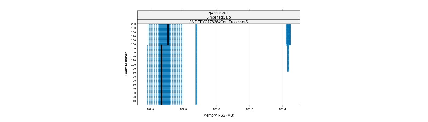 prof_memory_rss_plot.png