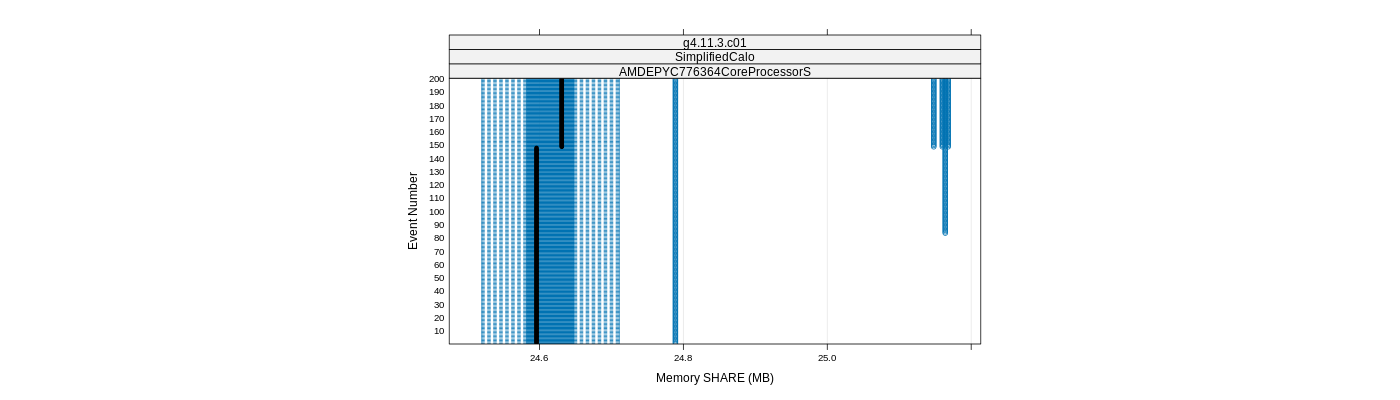 prof_memory_share_plot.png