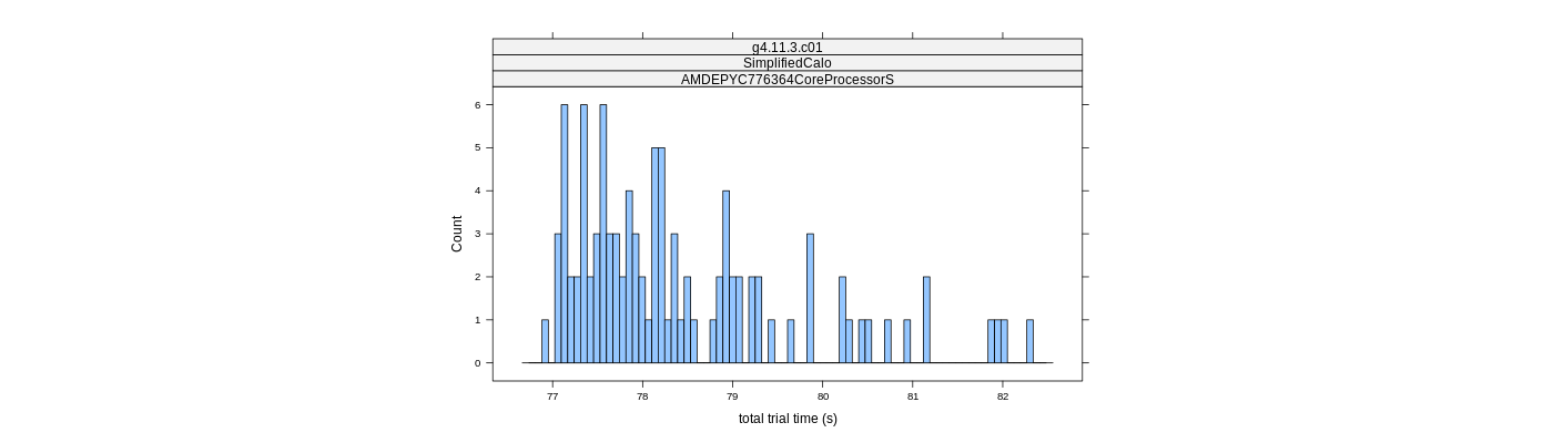 prof_basic_trial_times_histogram.png