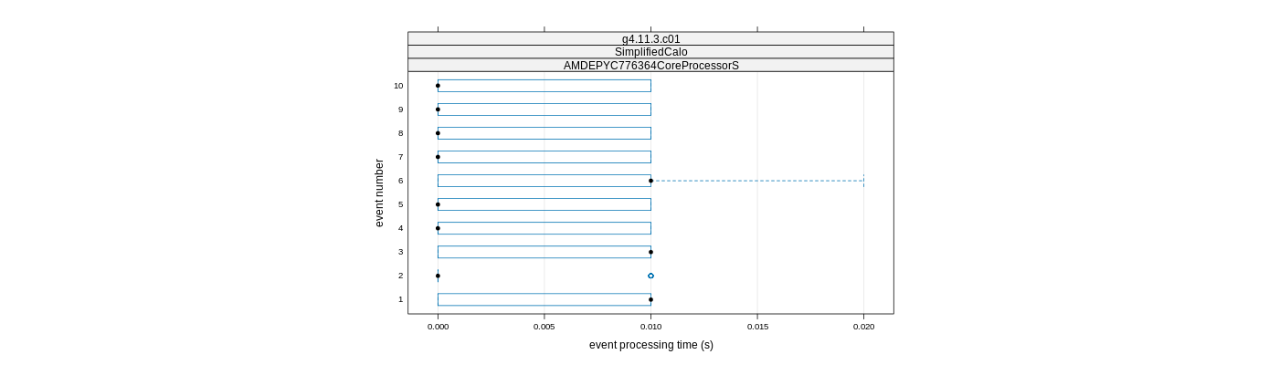 prof_early_events_plot.png