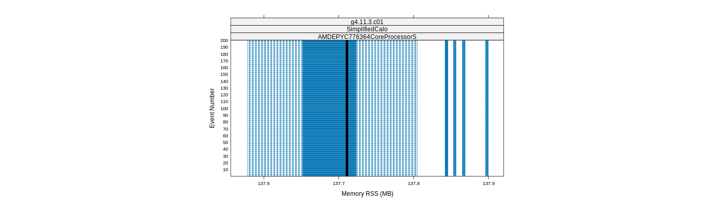 prof_memory_rss_plot.png