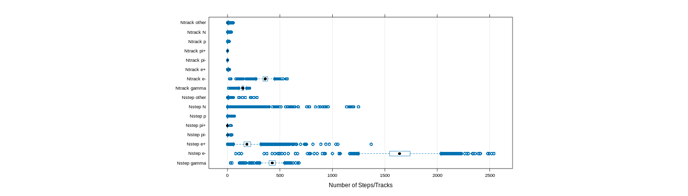 prof_nstep_particle_plot.png