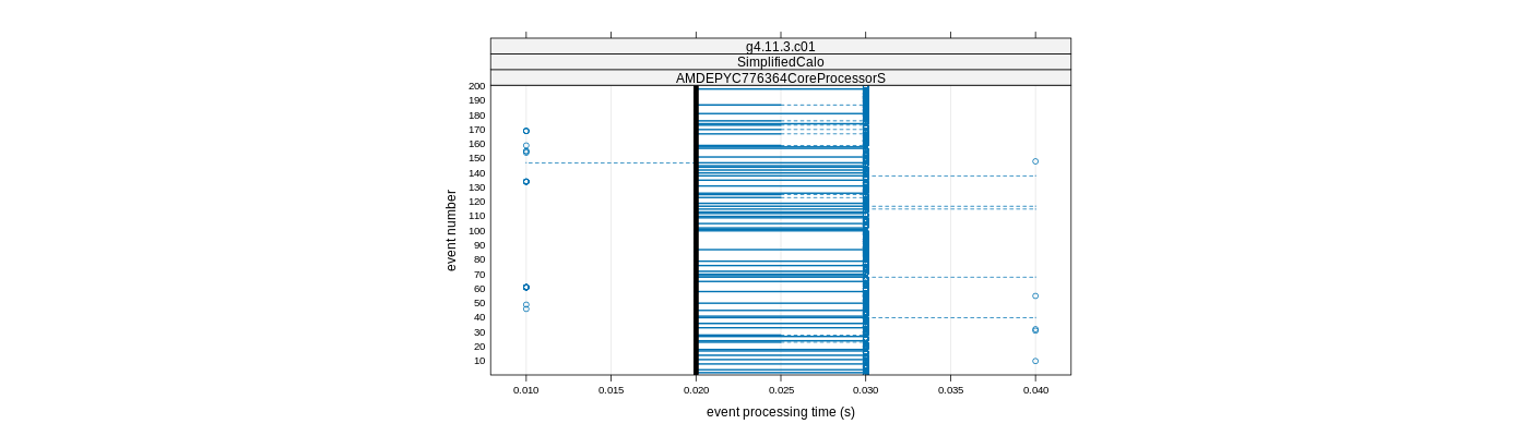 prof_100_events_plot.png