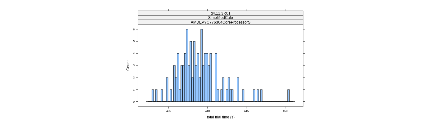 prof_basic_trial_times_histogram.png