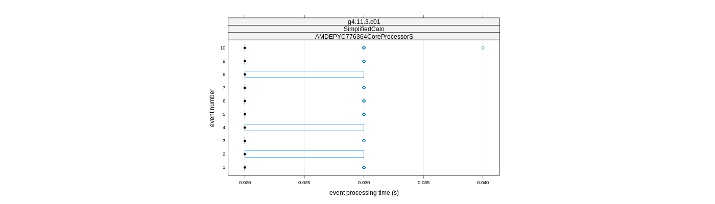 prof_early_events_plot.png