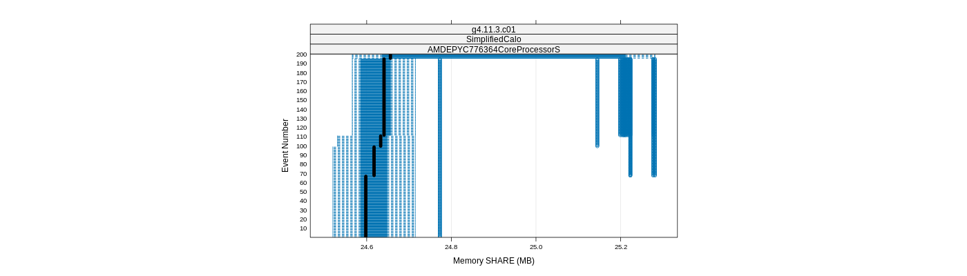 prof_memory_share_plot.png