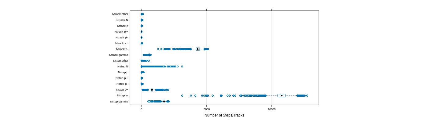 prof_nstep_particle_plot.png