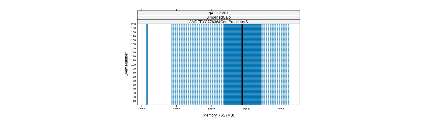 prof_memory_rss_plot.png