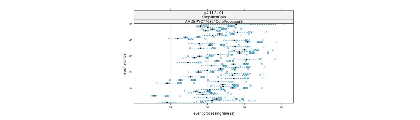 prof_100_events_plot.png