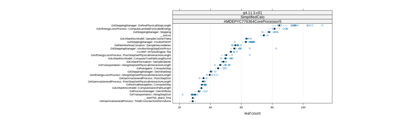 prof_big_functions_count_plot_01.png