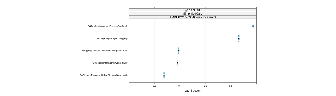 prof_big_paths_frac_plot_15_99.png