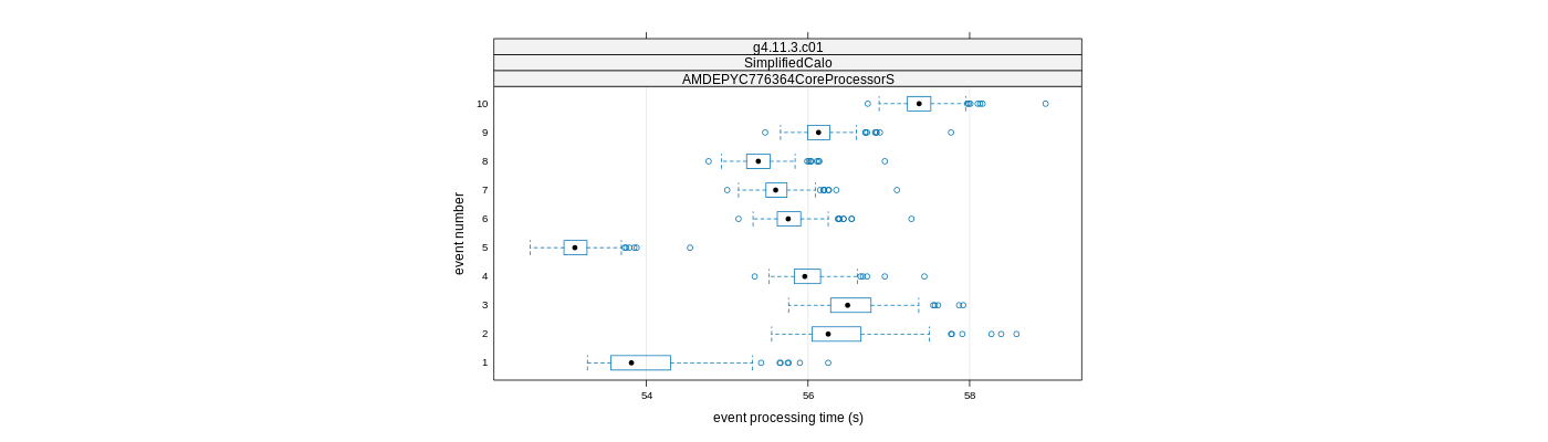 prof_early_events_plot.png