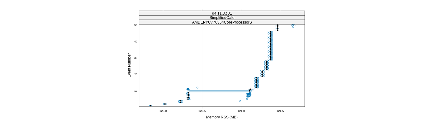 prof_memory_rss_plot.png