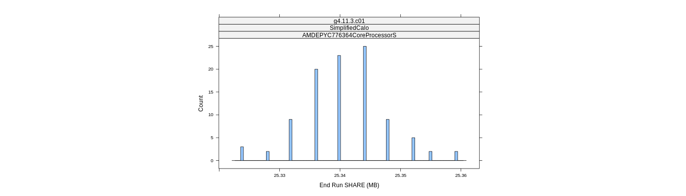 prof_memory_share_histogram.png