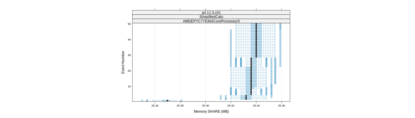 prof_memory_share_plot.png