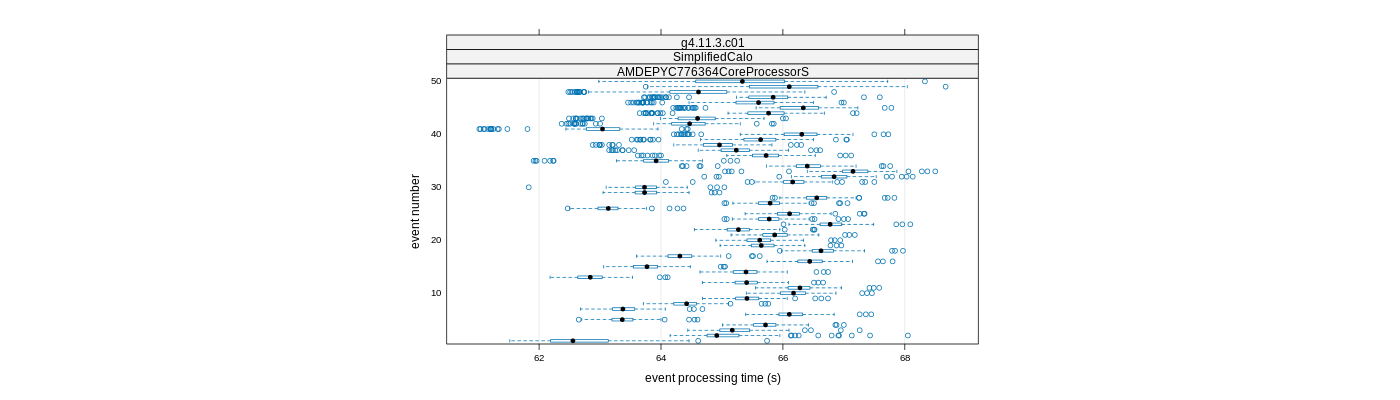 prof_100_events_plot.png