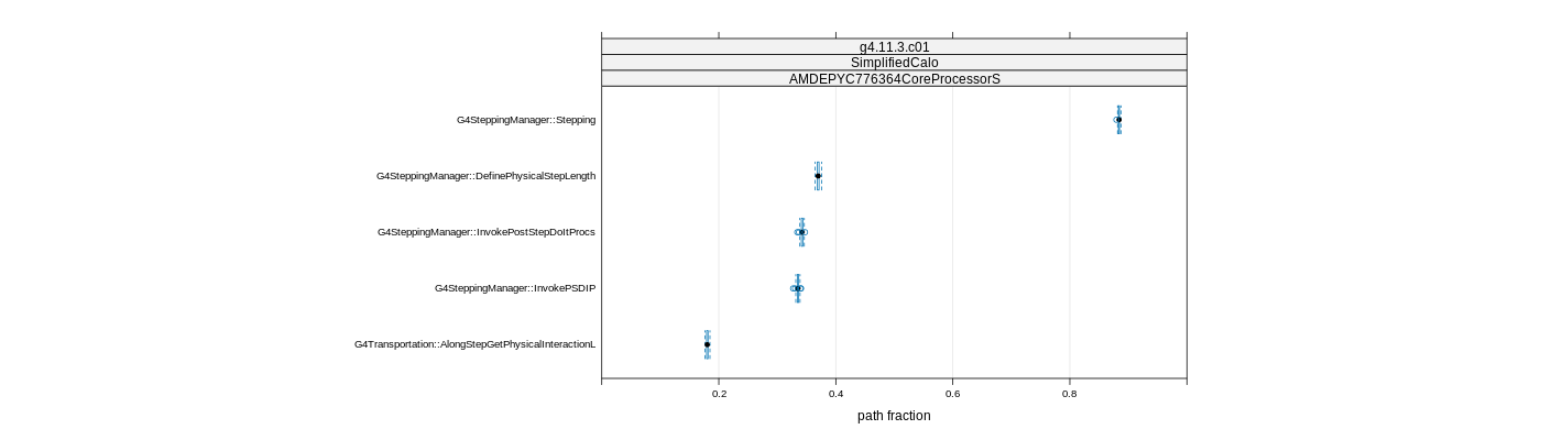 prof_big_paths_frac_plot_15_95.png