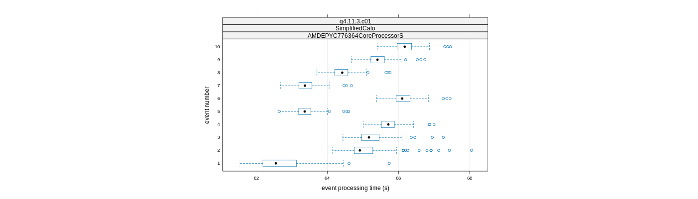 prof_early_events_plot.png