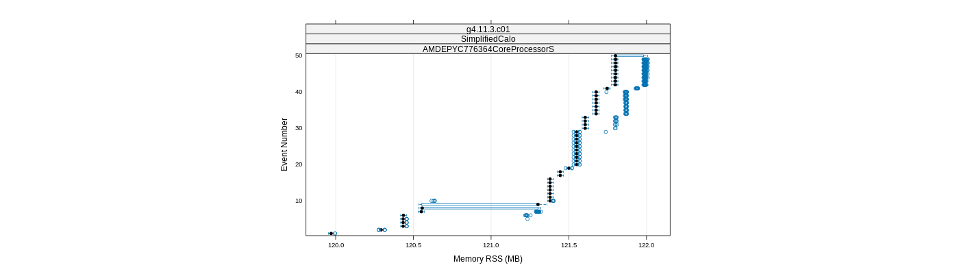 prof_memory_rss_plot.png