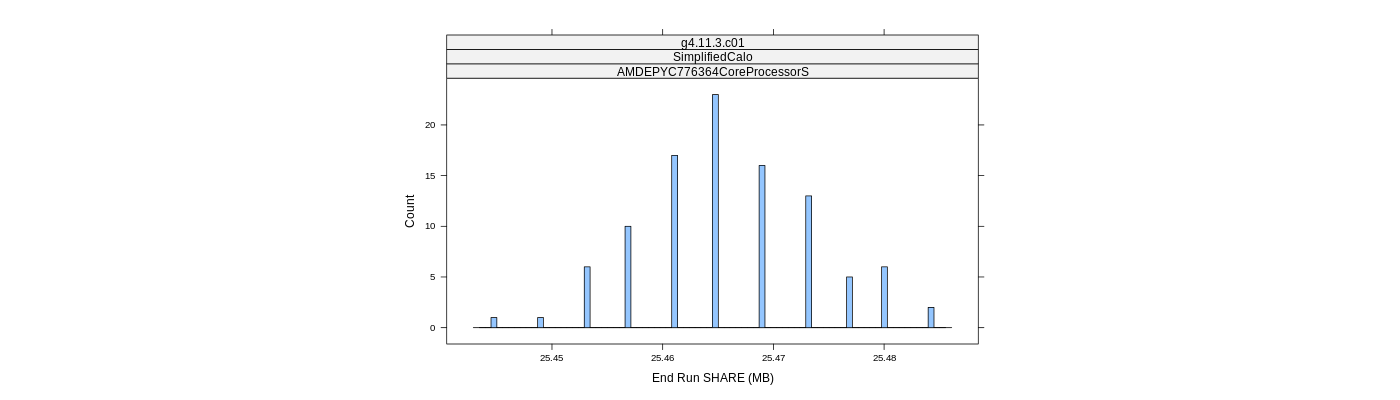 prof_memory_share_histogram.png