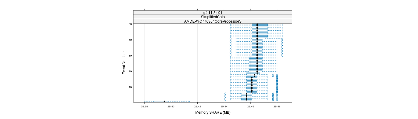 prof_memory_share_plot.png