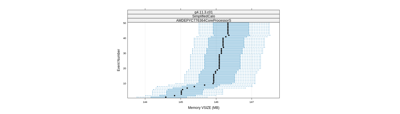 prof_memory_vsize_plot.png